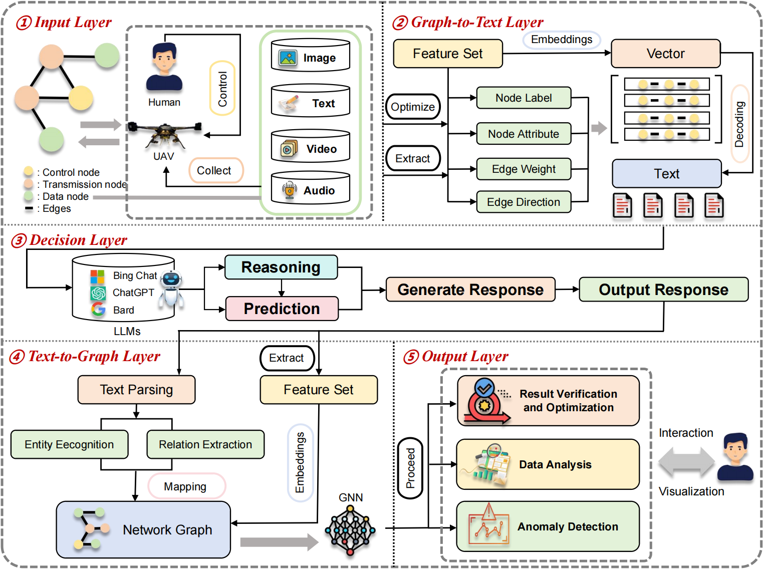 Proposed Framework