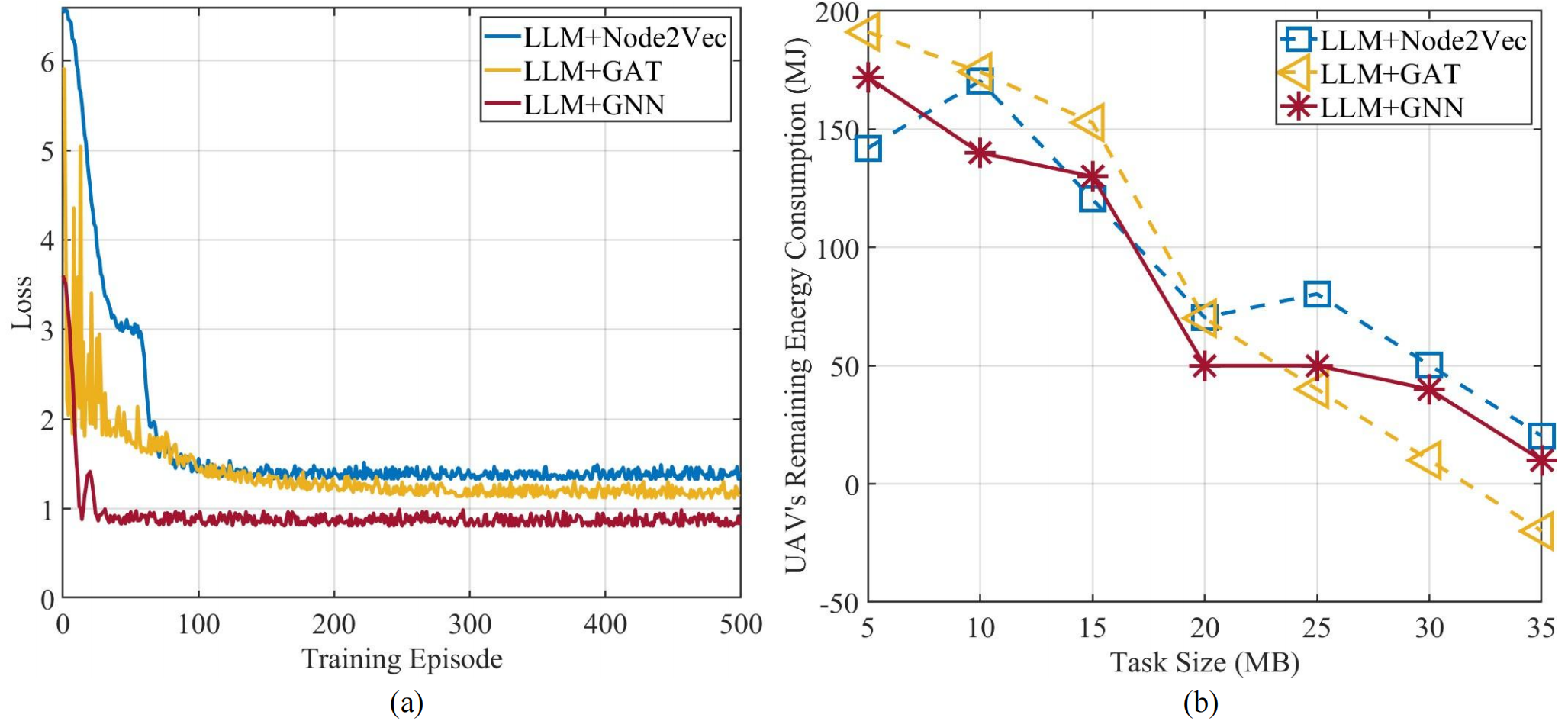 Experiment Result